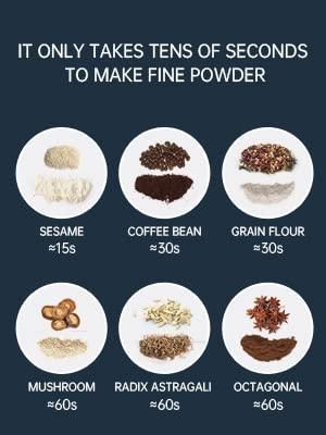 Electric Coffee Grinder/ Spice Grinder